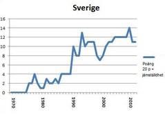 Portlet Sverige 2012