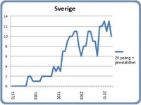 Sverige 8 mars 2013