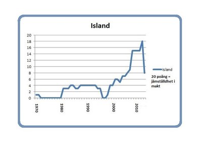 Island 8 mars 2014