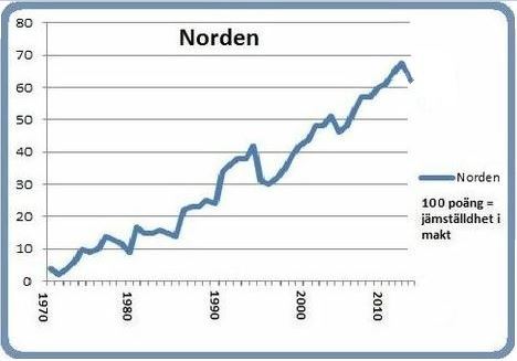 Graf Norden 8 mars 2016