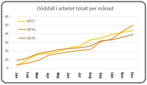 Källa: AV