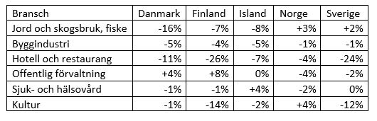 Källa: Teknologisk Institut