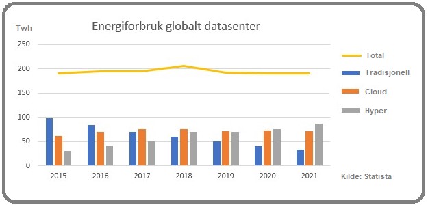 Kilde: Statista