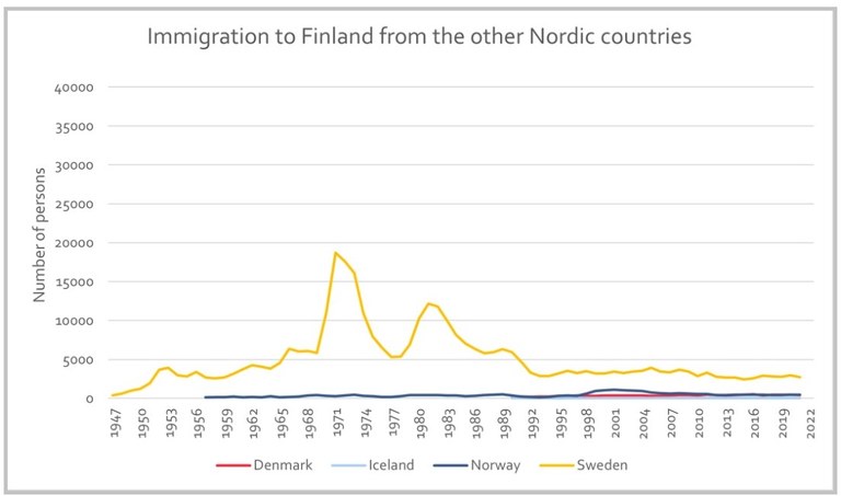 Kilde: Nordregio