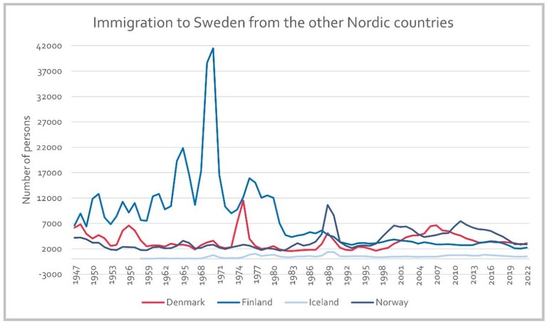 Kilde: Nordregio