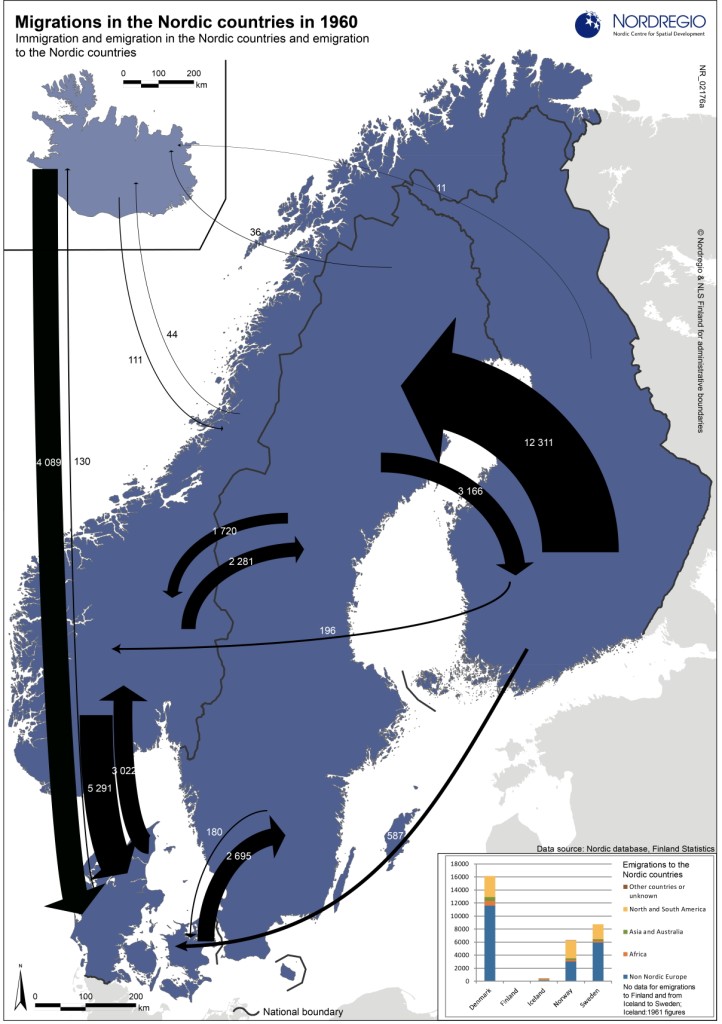 Kart over flyttestrømmene i Norden 1960 og 2010