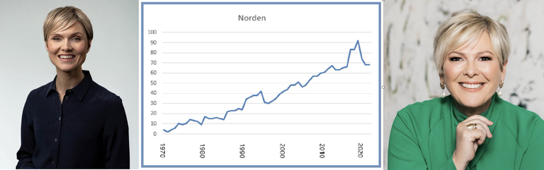 Jämställdhetsbarometern 2025 Jämställdhetsbarometern 2025